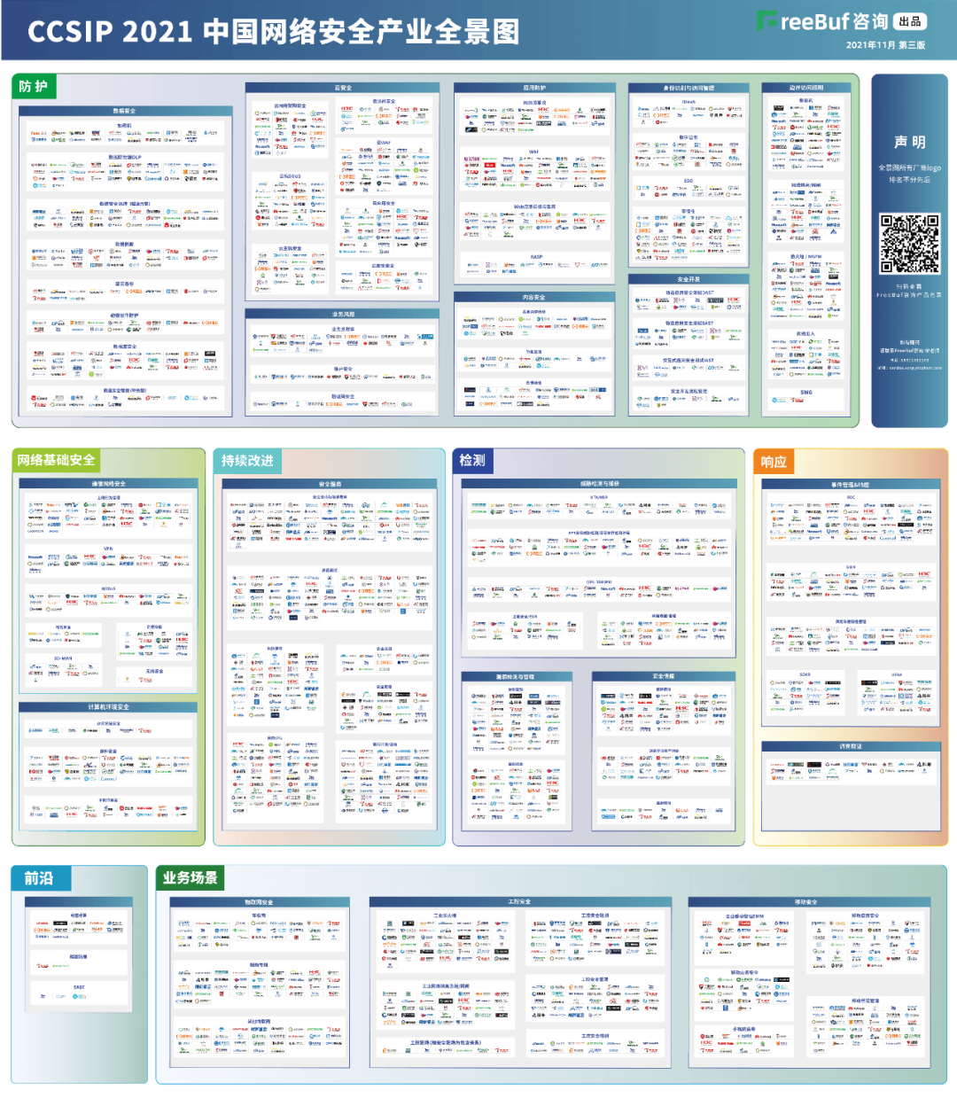 royal皇家88信息上榜FreeBuf《CCSIP 2021中国网络安全产业全景图》